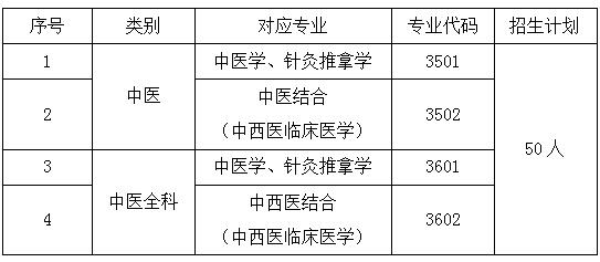 荆门市中医医院2017年中医住院医师规范化培训招生简章