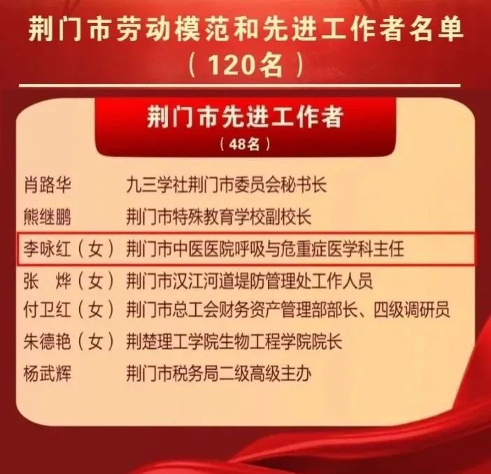 喜报！市中医医院呼吸与危重症医学科主任——李咏红荣获荆门市先进工作者称号